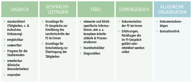PJePortfolio PJePortfolio